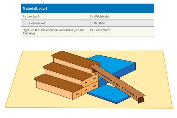 Kastentreppe mit Sprung und Rutsche 